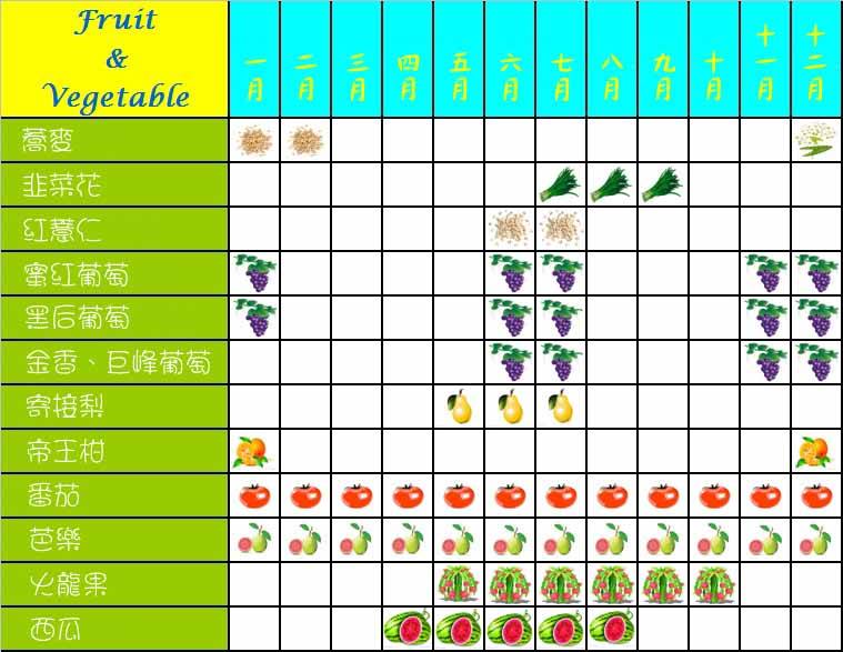 蔬菜水果季節圖