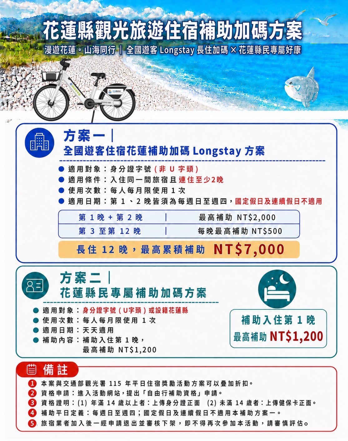 花蓮加碼優惠